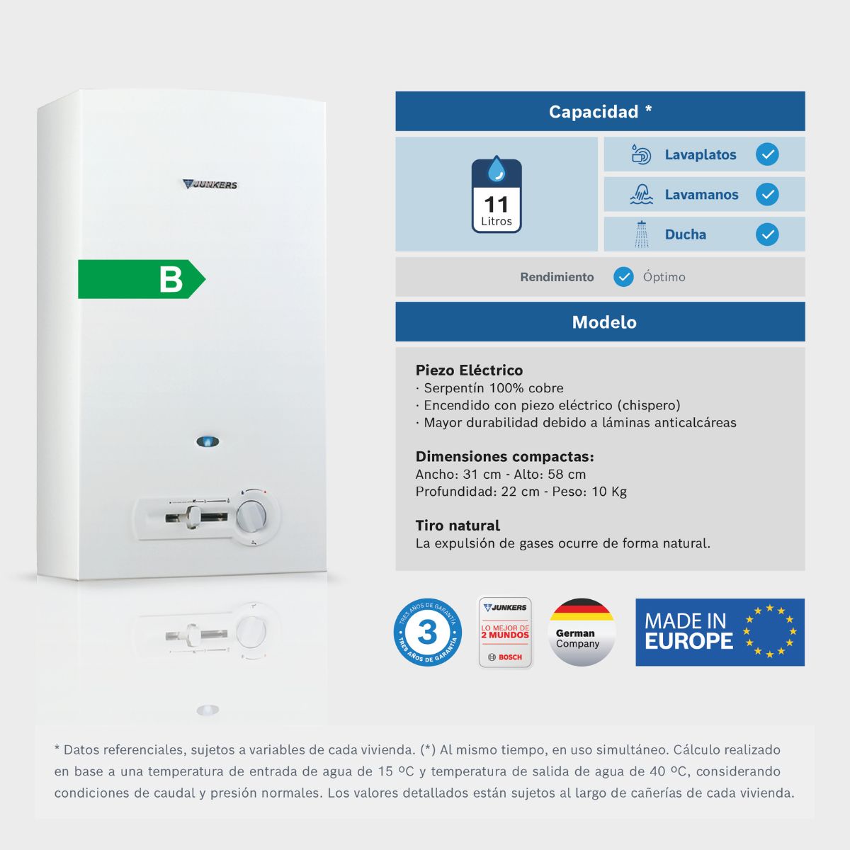 Calefont Tiro Natural Piezo Eléctrico 11L–14L MinimaXX Junkers
