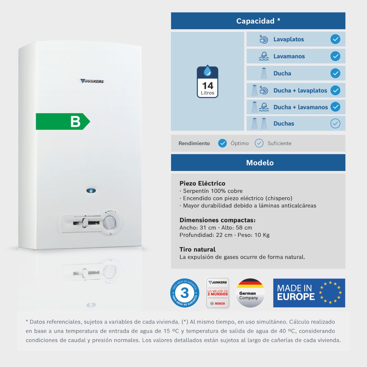 Calefont Tiro Natural Piezo Eléctrico 11L–14L MinimaXX Junkers