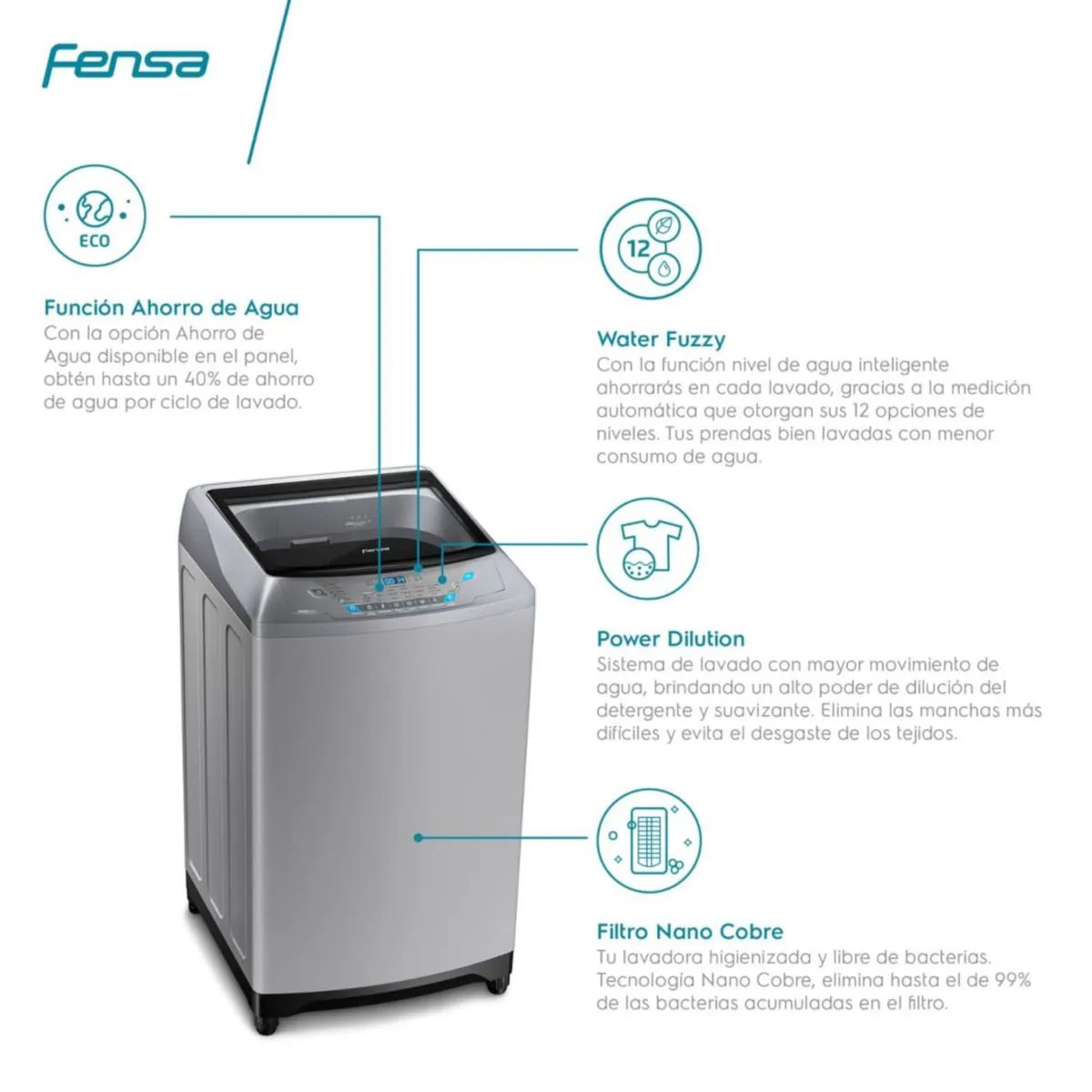 Lavadora Automática Premium Care 14SZ 14 kg Fensa