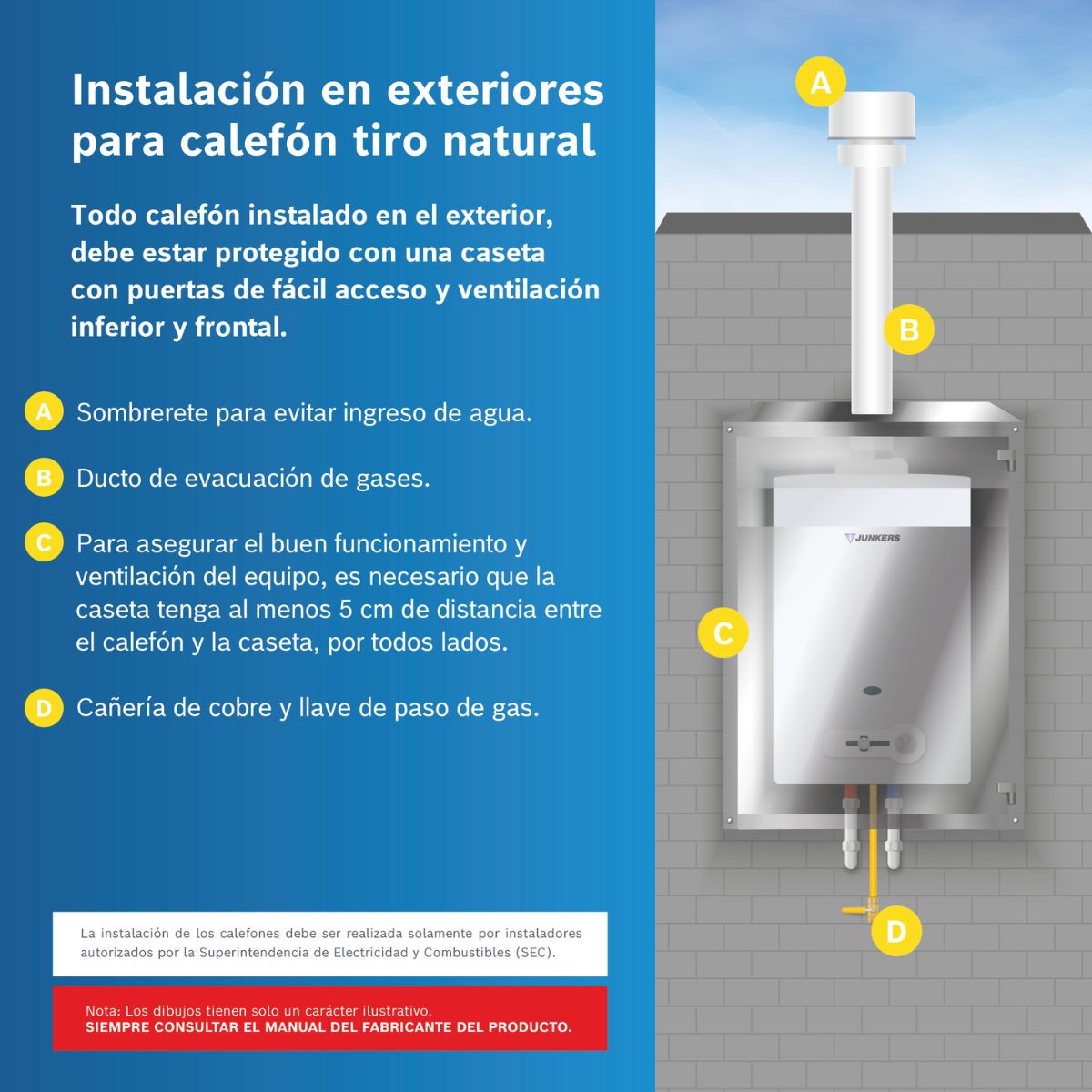 Calefont Ionizado 11L-14L-16L Minimaxx Junkers