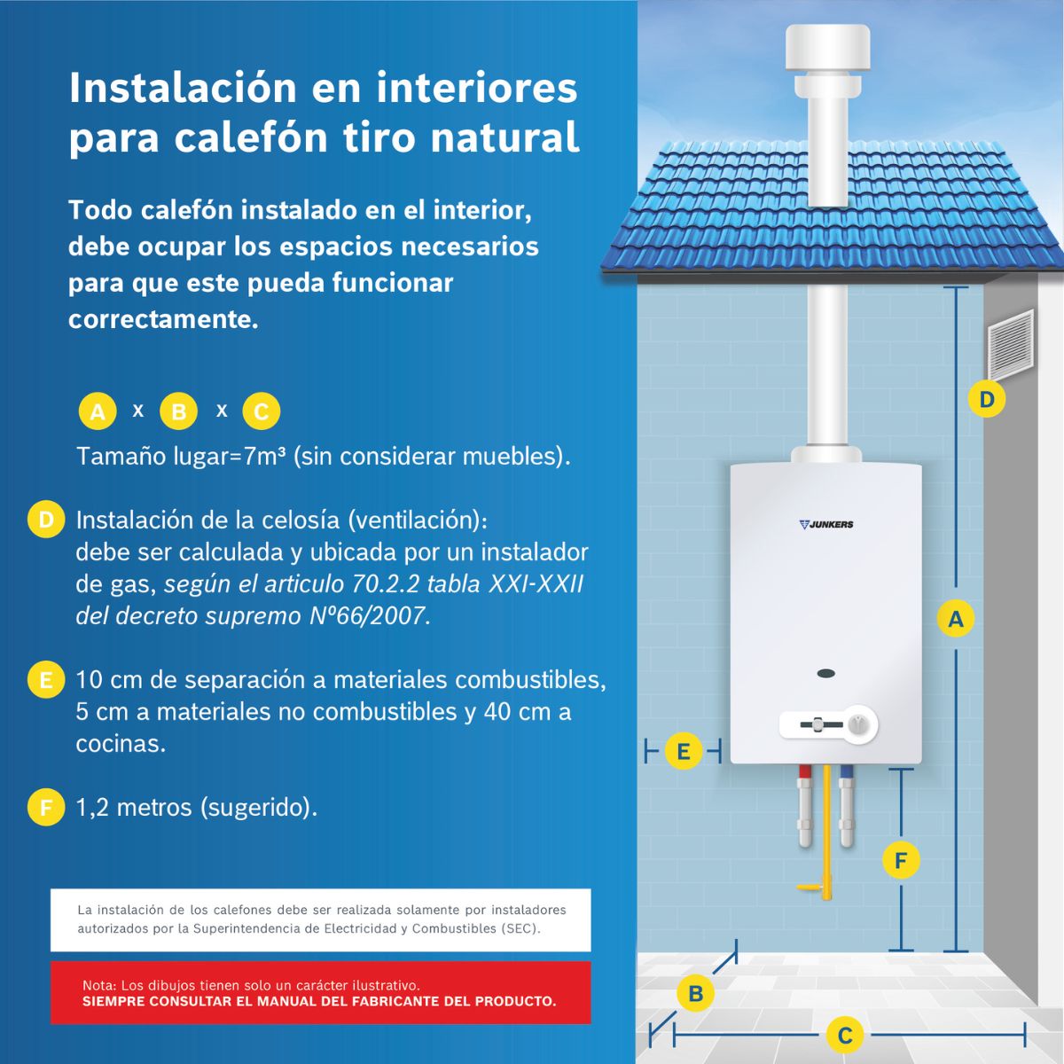 Calefont Tiro Natural Piezo Eléctrico 11L–14L MinimaXX Junkers