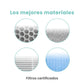Filtros de Reemplazo Zen HEPA H13 Grado Médico Mouvair